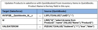 Product Quickbooks II